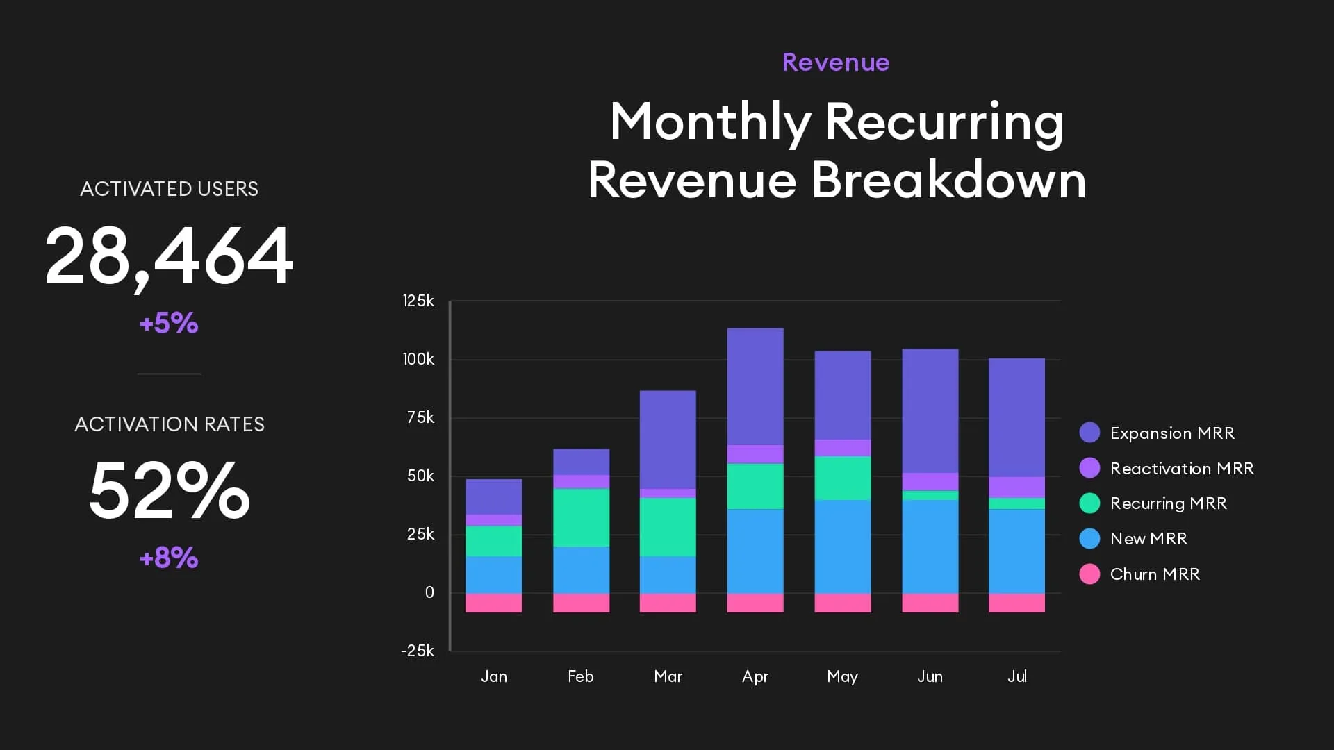 Recurring revenue breakdown